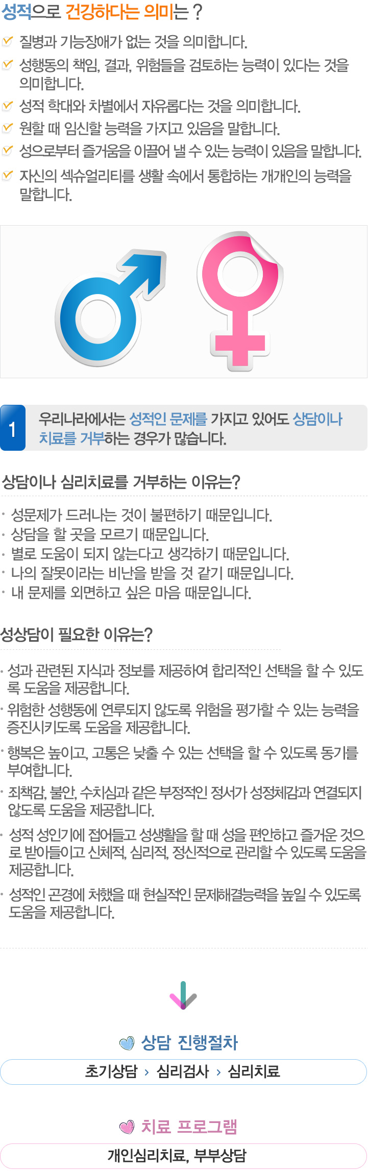 성문제 상담